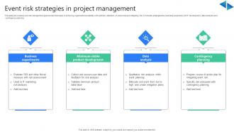 Event Risk Strategies In Project Management