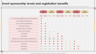 Event Sponsorship Levels And Registration Benefits