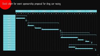 Event Sponsorship Proposal For Drag Car Racing Powerpoint Presentation Slides Professionally Adaptable