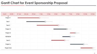 Event Sponsorship Proposal Powerpoint Presentation Slides