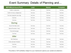 Event summary checklist of expense budget 1