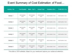 Event summary of cost estimation of food and beverages