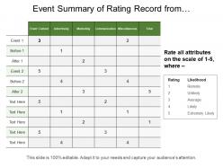 Event summary of rating record from event attendee
