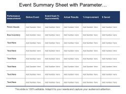 Event summary sheet with parameter measurement