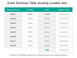 Event summary table showing location and audience size
