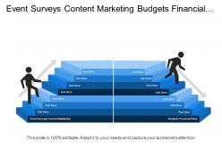 Event surveys content marketing budgets financial plans review education