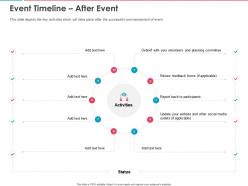 Event timeline after event ppt powerpoint presentation ideas gridlines