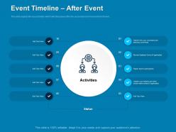 Event Timeline After Event Report Ppt Powerpoint Presentation Icon