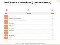 Event Timeline Before Event One Two Weeks Equipment Are Transported Ppt Powerpoint Presentation Smartart
