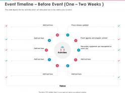 Event timeline before event one two weeks ppt powerpoint presentation pictures structure
