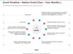Event timeline before event two four months ppt powerpoint presentation pictures background
