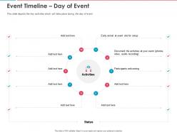 Event timeline day of event ppt powerpoint presentation infographics templates