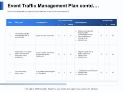 Event traffic management plan contd devices powerpoint presentation graphics design