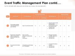Event Traffic Management Plan Contd Item Ppt Powerpoint Presentation Tips