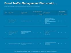 Event traffic management plan contd road ppt powerpoint presentation elements