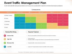Event traffic management plan control powerpoint presentation shapes