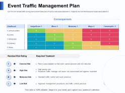 Event Traffic Management Plan Moderate Ppt Powerpoint Presentation Slideshow