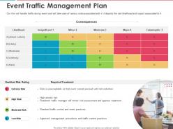 Event traffic management plan ppt powerpoint presentation professional styles