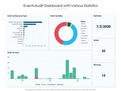 Events audit dashboard with various statistics