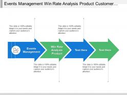 Events Management Win Rate Analysis Product Customer Profitability