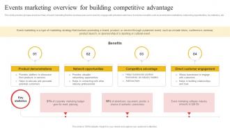 Events Marketing Overview For Building Building Comprehensive Apparel Business Strategy SS V