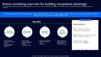 Events Marketing Overview For Building Competitive Complete Guide To Launch Strategy SS V