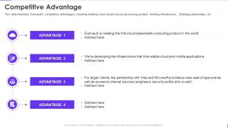 Evervault investor funding elevator competitive advantage ppt pictures rules