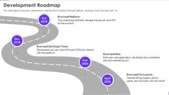 Evervault investor funding elevator development roadmap ppt model vector