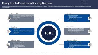 Everyday Iot And Robotics Application