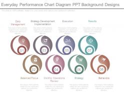 Everyday performance chart diagram ppt background designs