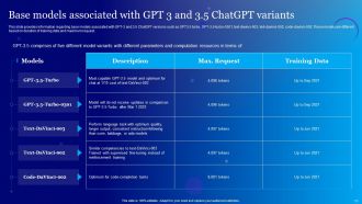 Everything About ChatGPT Generative AI Bot Powerpoint Presentation Slides ChatGPT CD