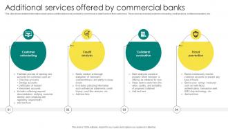 Everything About Commercial Banking Additional Services Offered By Commercial Banks Fin SS V