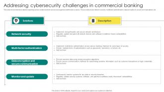 Everything About Commercial Banking Addressing Cybersecurity Challenges In Commercial Banking Fin SS V