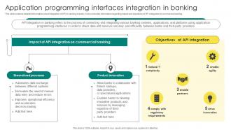 Everything About Commercial Banking Application Programming Interfaces Integration In Banking Fin SS V