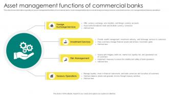 Everything About Commercial Banking Asset Management Functions Of Commercial Banks Fin SS V
