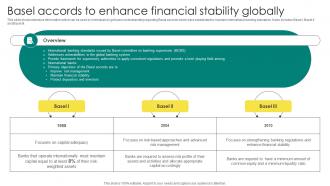 Everything About Commercial Banking Basel Accords To Enhance Financial Stability Globally Fin SS V