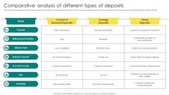 Everything About Commercial Banking Comparative Analysis Of Different Types Of Deposits Fin SS V