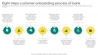 Everything About Commercial Banking Eight Steps Customer Onboarding Process Of Bank Fin SS V