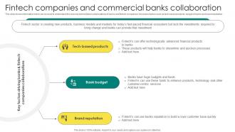 Everything About Commercial Banking Fintech Companies And Commercial Banks Collaboration Fin SS V