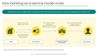 Everything About Commercial Banking How Banking As A Service Model Works Fin SS V