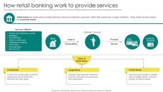 Everything About Commercial Banking How Retail Banking Work To Provide Services Fin SS V