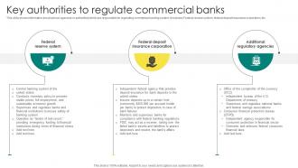 Everything About Commercial Banking Key Authorities To Regulate Commercial Banks Fin SS V