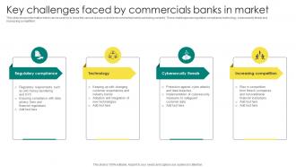 Everything About Commercial Banking Key Challenges Faced By Commercials Banks In Market Fin SS V