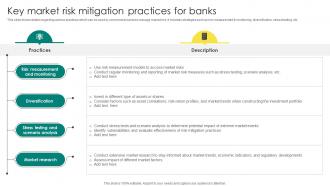 Everything About Commercial Banking Key Market Risk Mitigation Practices For Banks Fin SS V