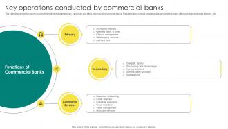 Everything About Commercial Banking Key Operations Conducted By Commercial Banks Fin SS V