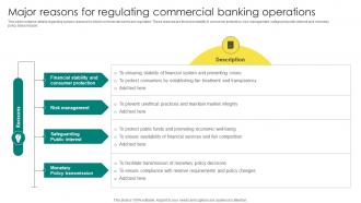 Everything About Commercial Banking Major Reasons For Regulating Commercial Banking Fin SS V
