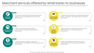 Everything About Commercial Banking Merchant Services Offered By Retail Banks To Businesses Fin SS V
