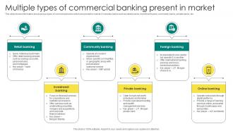 Everything About Commercial Banking Multiple Types Of Commercial Banking Present In Market Fin SS V