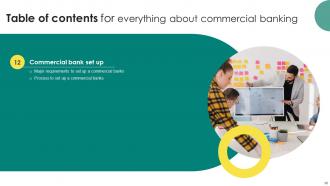 Everything About Commercial Banking Powerpoint Presentation Slides Fin CD V Appealing Idea