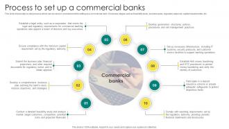 Everything About Commercial Banking Process To Set Up A Commercial Banks Fin SS V